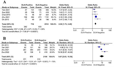 Commentary: Meta-analysis of the effect and clinical significance of Delphian lymph node metastasis in papillary thyroid cancer